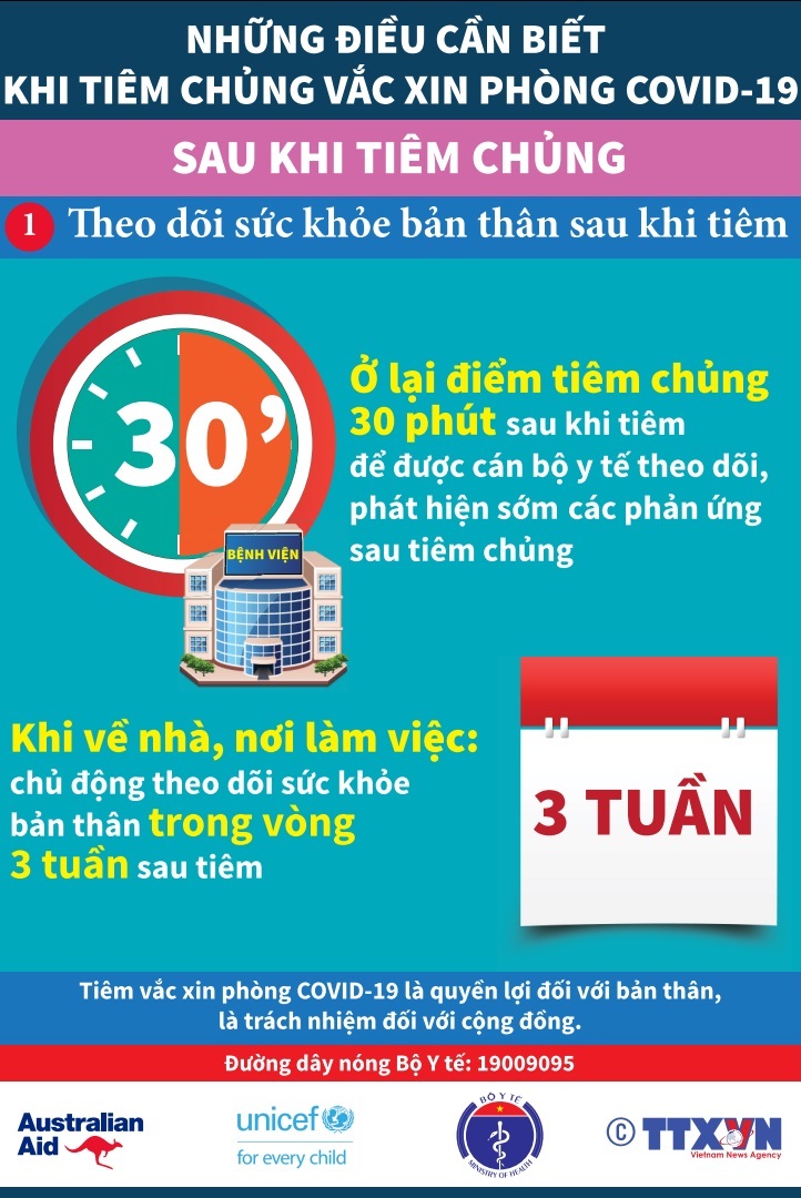 Những điều cần biết sau khi tiêm chủng vắc xin phòng COVID-19