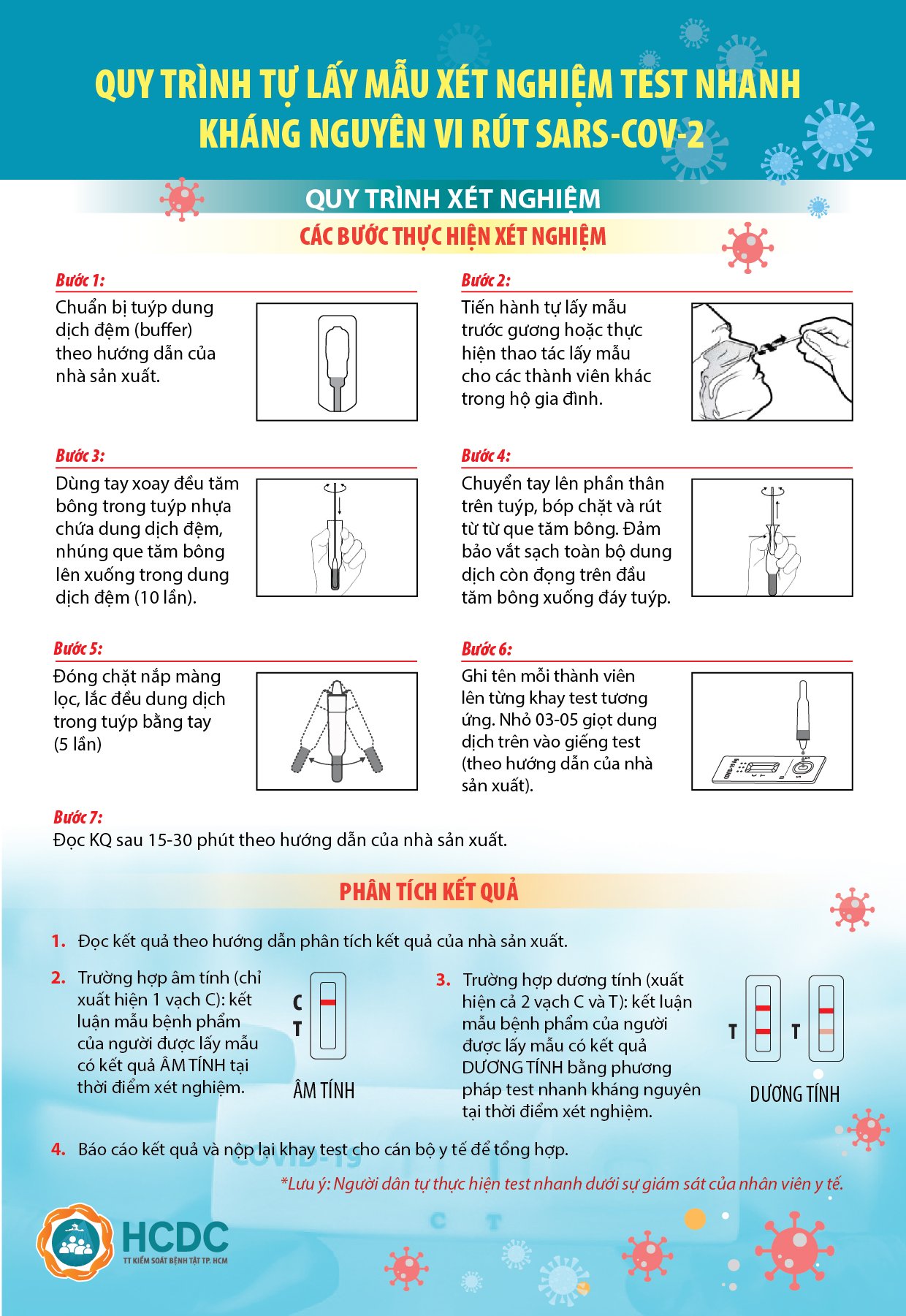 7 bước tự thực hiện xét nghiệm nhanh kháng nguyên tại nhà