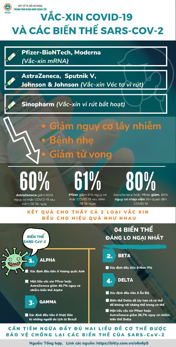 Hãy tiêm vắc-xin khi đến lượt!